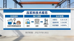 自贡本地工厂讲解：说一遍公路压浆料和铁路压浆料的区别
