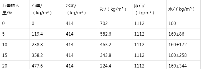 自贡防静电水泥砂浆怎么做(附配比及施工方法)